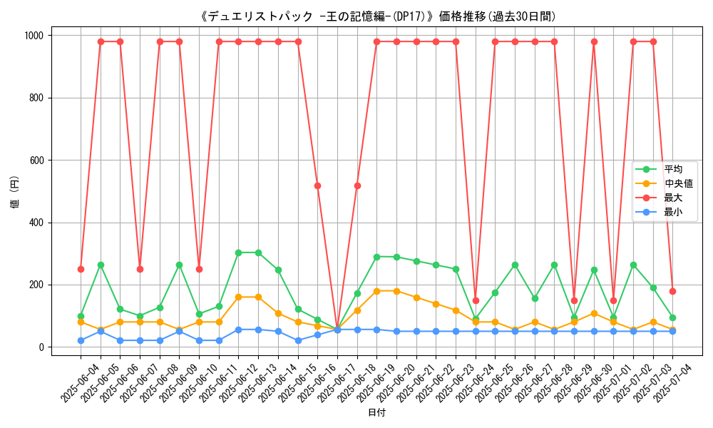 graph_setid_28693
