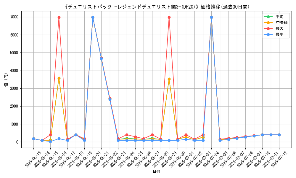 graph_setid_28696