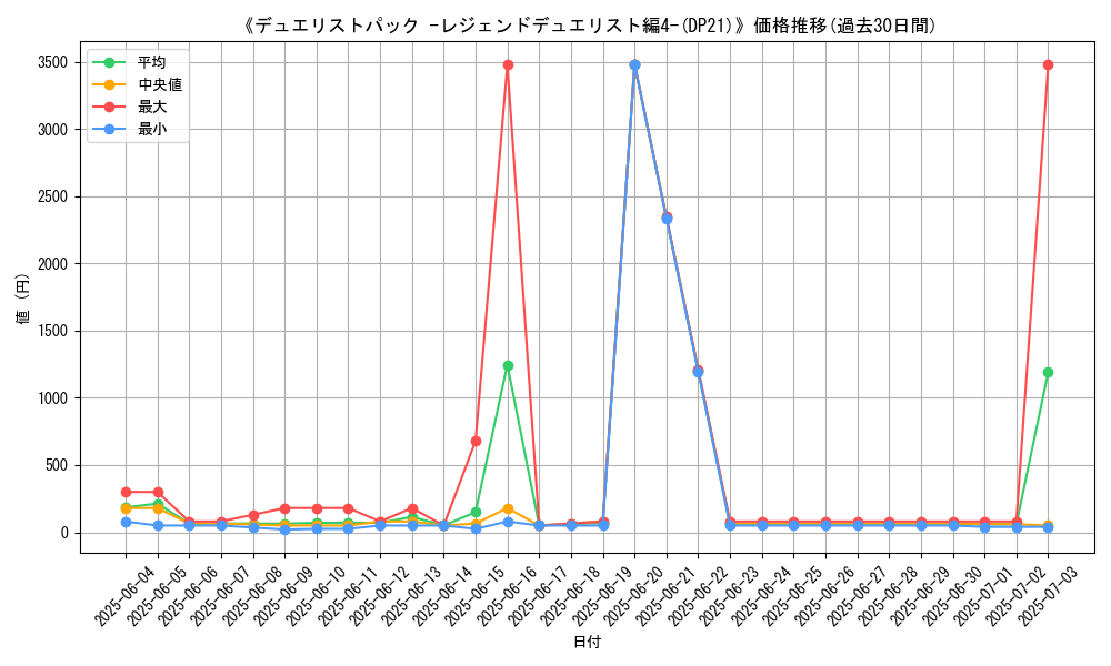 graph_setid_28697