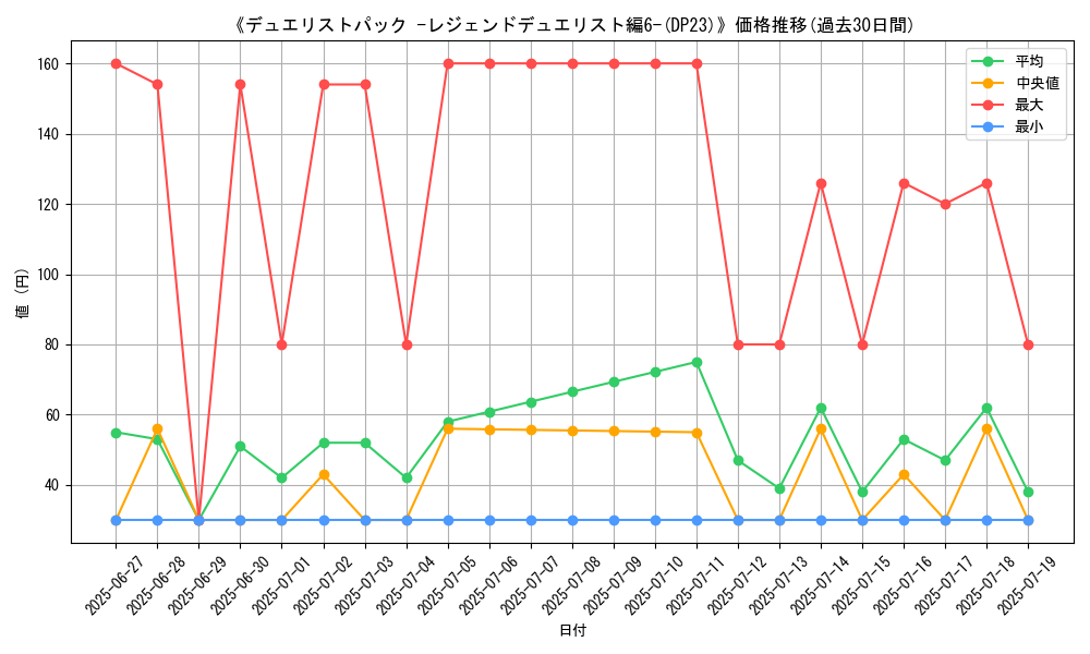 graph_setid_28699