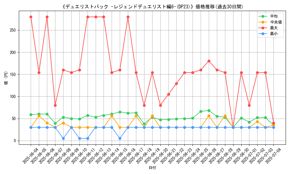 graph_setid_28699