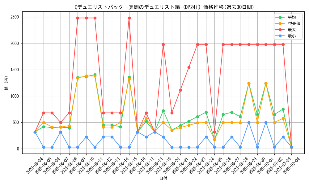 graph_setid_28700