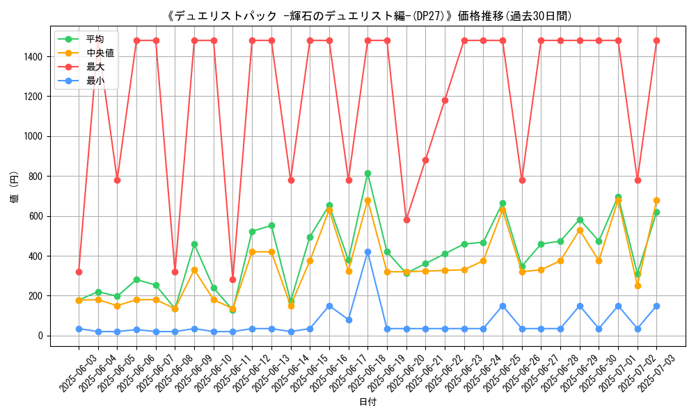 graph_setid_28703