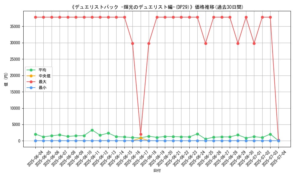 graph_setid_28705