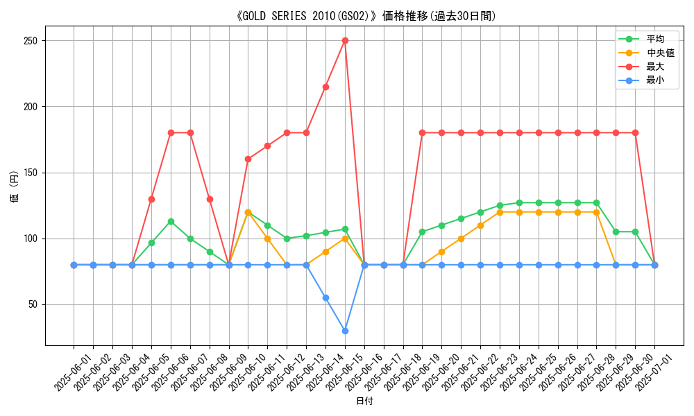 graph_setid_28707