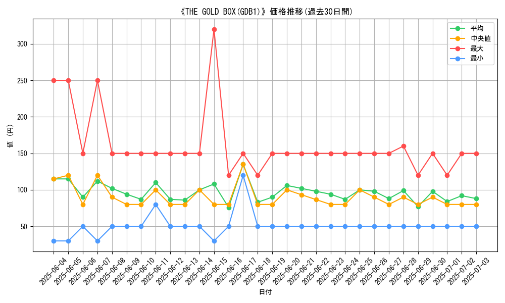 graph_setid_28710