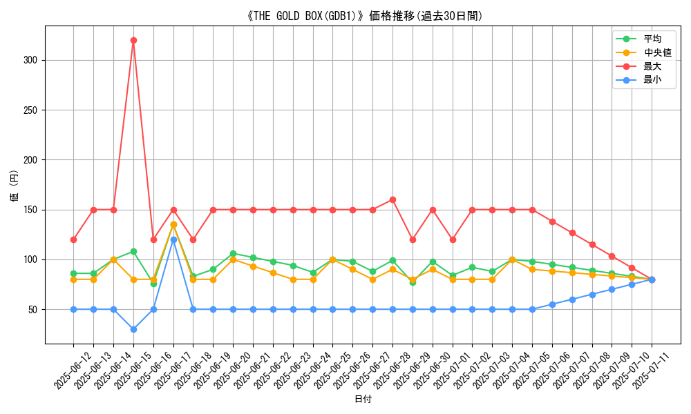 graph_setid_28710