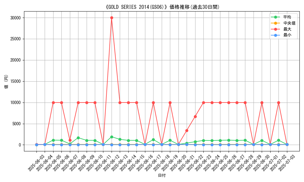 graph_setid_28712