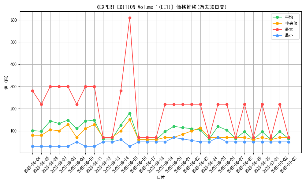 graph_setid_28714