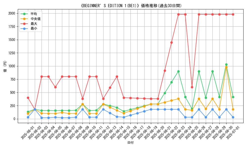 graph_setid_28718