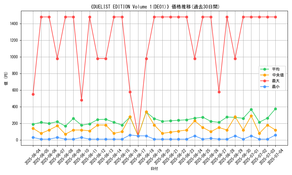 graph_setid_28721