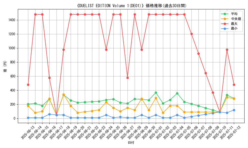 graph_setid_28721