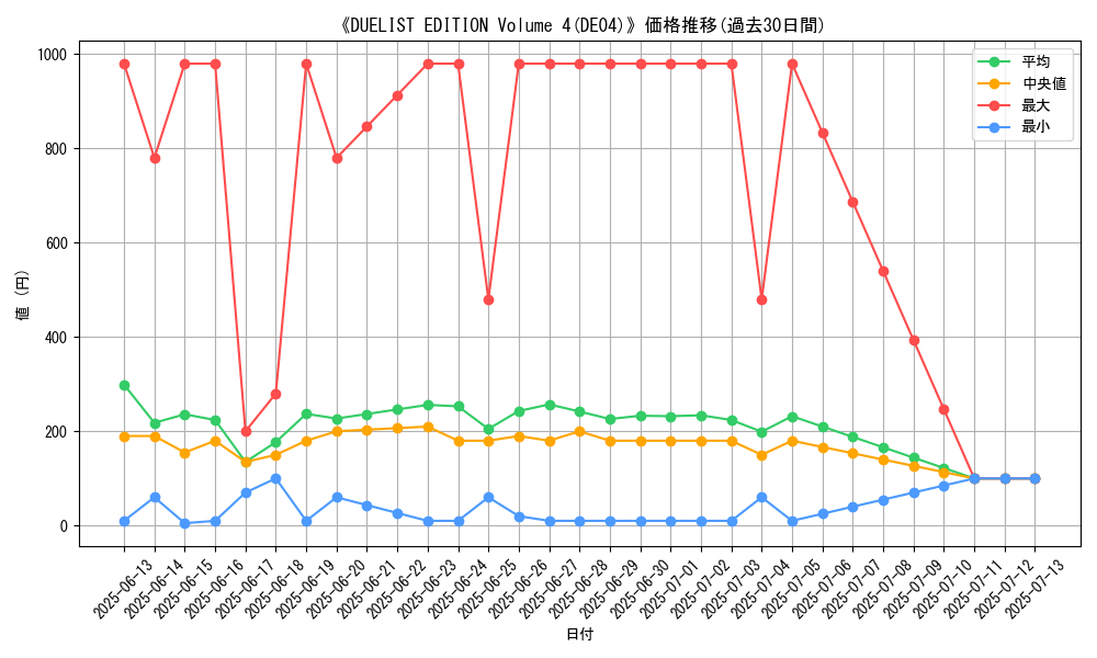 graph_setid_28724
