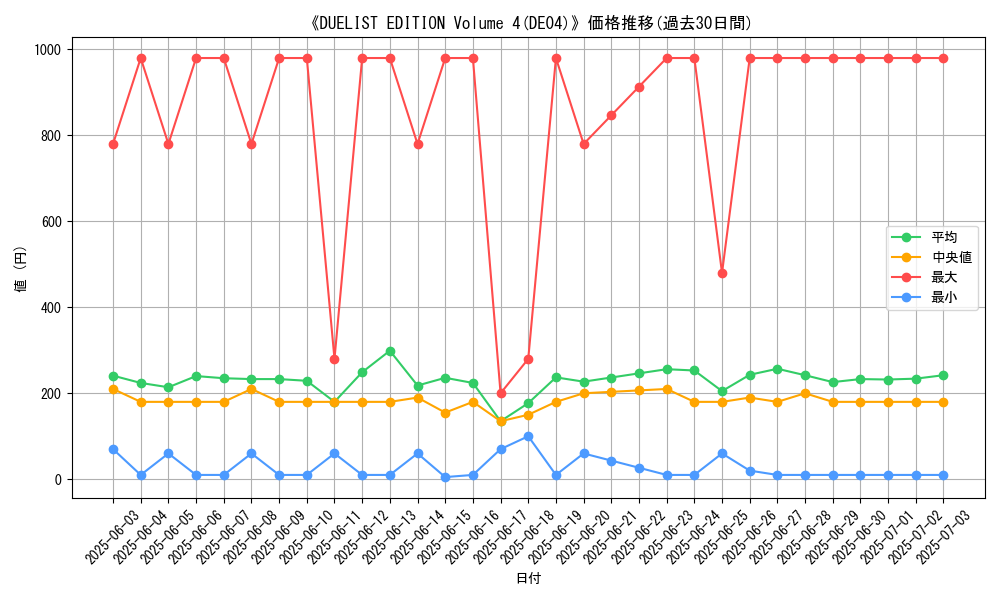 graph_setid_28724