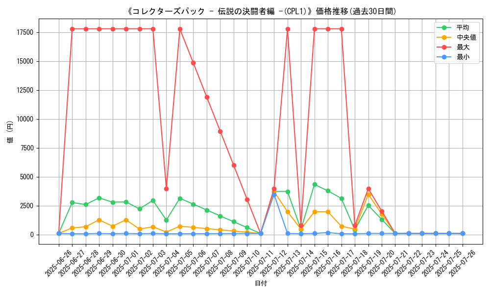 graph_setid_28726
