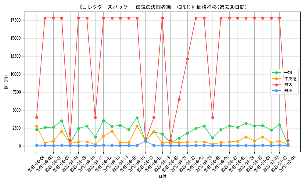 graph_setid_28726