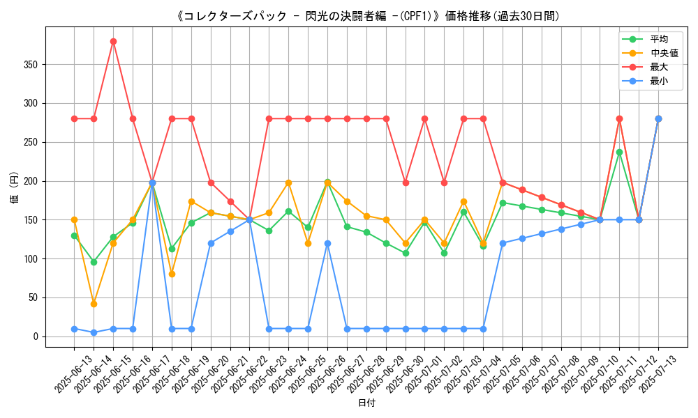 graph_setid_28728
