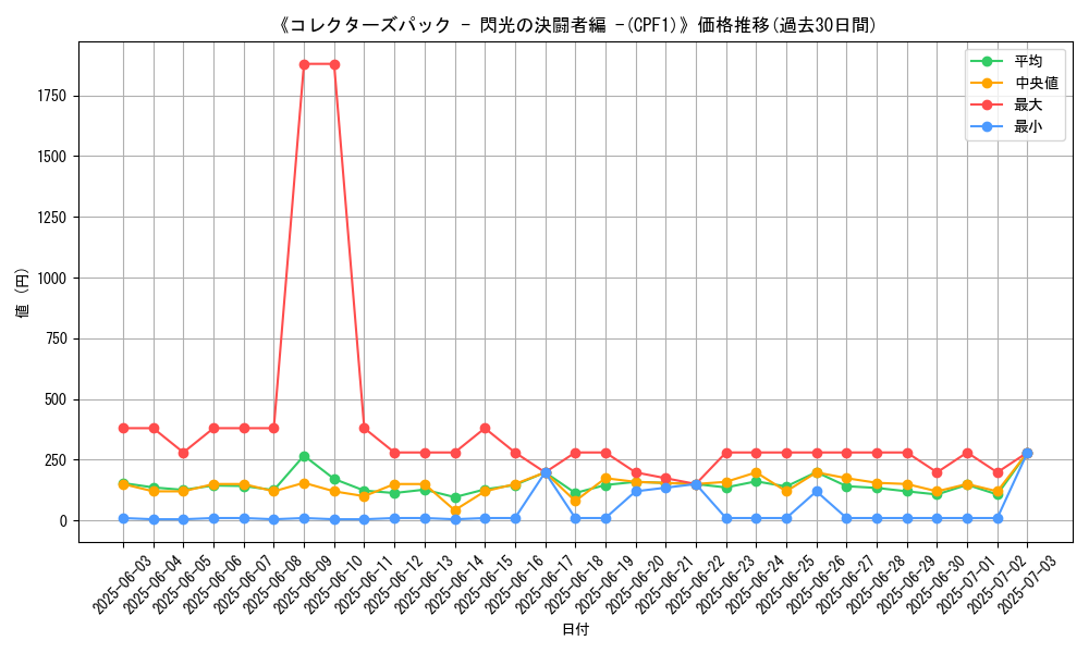 graph_setid_28728