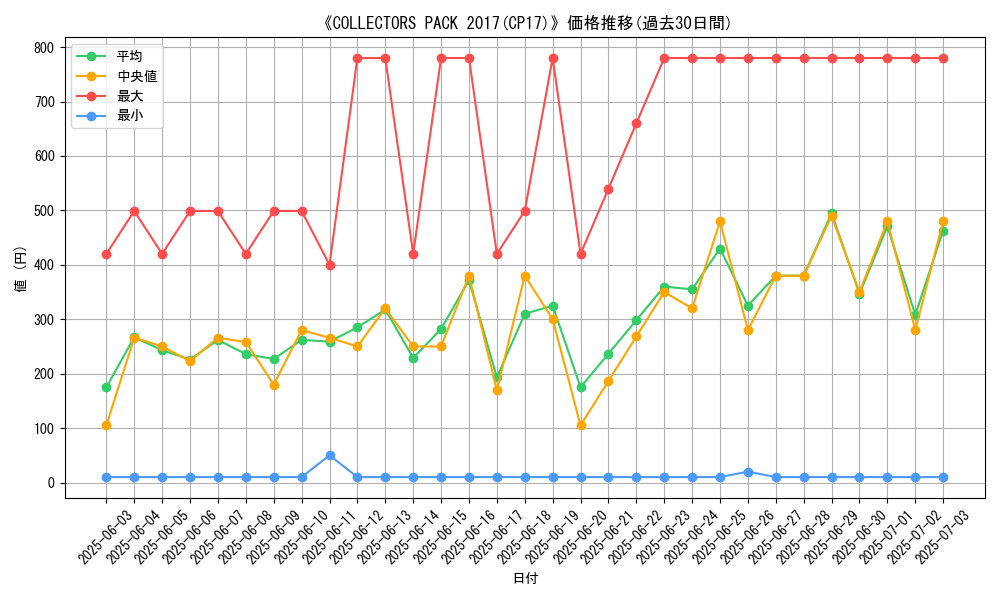 graph_setid_28729