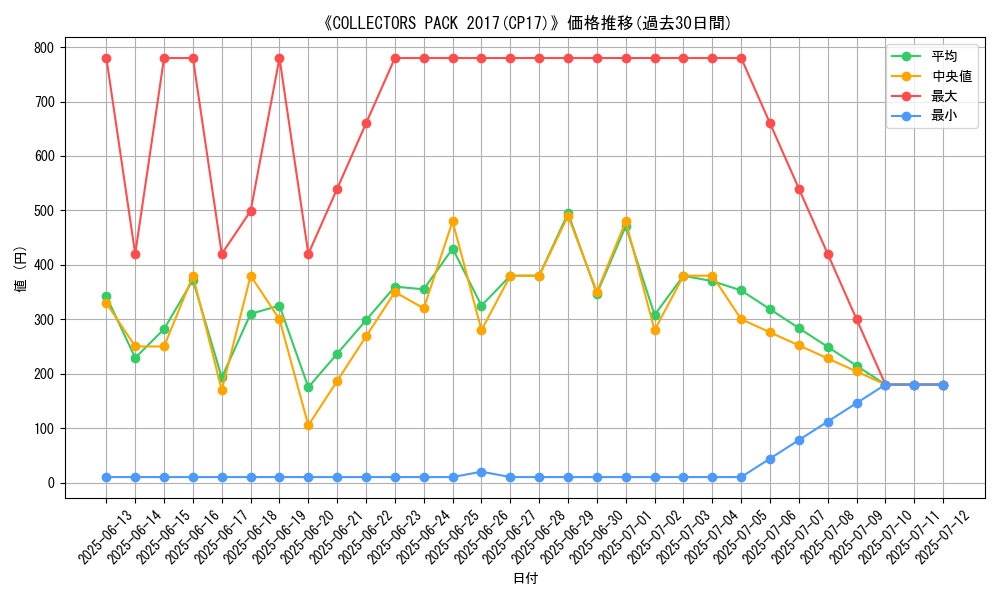 graph_setid_28729