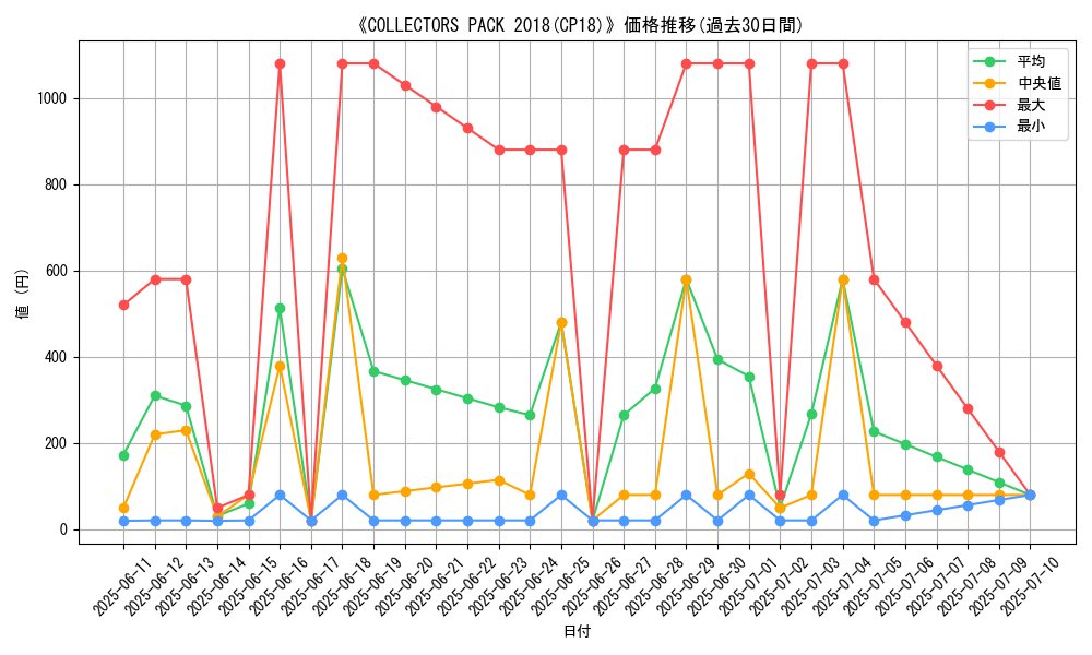 graph_setid_28730