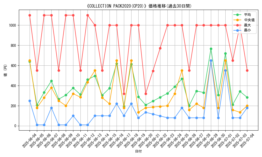 graph_setid_28732