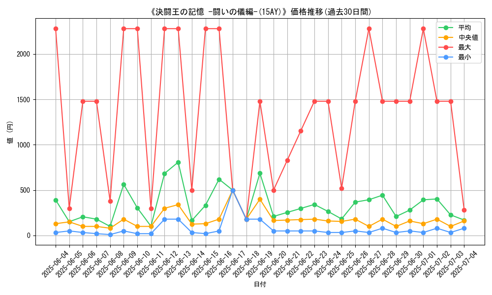 graph_setid_28733