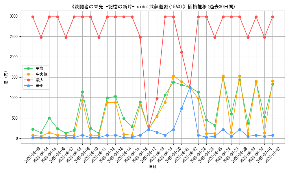 graph_setid_28734