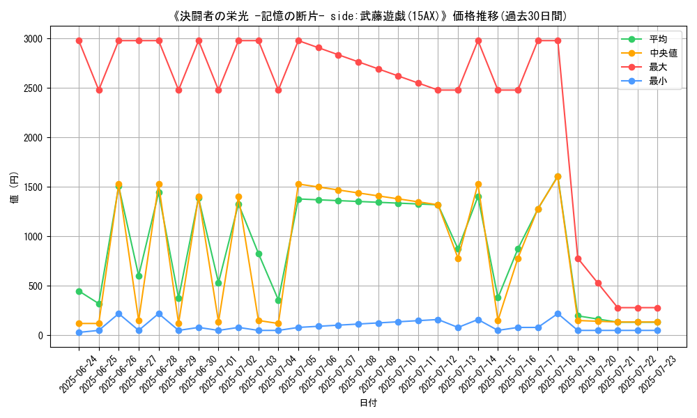 graph_setid_28734