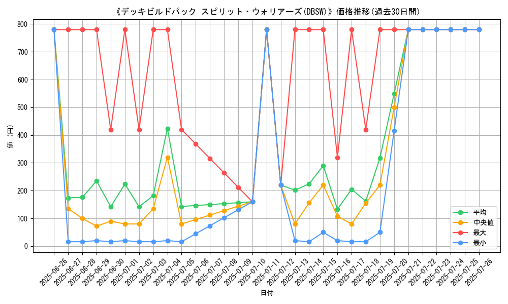 graph_setid_28736