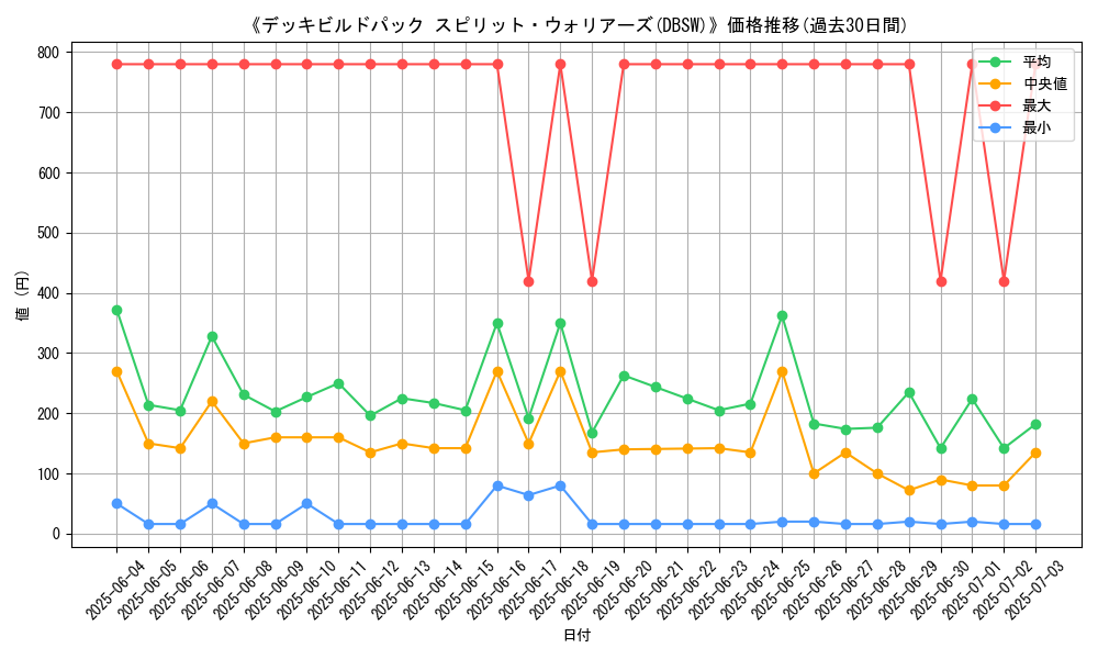 graph_setid_28736