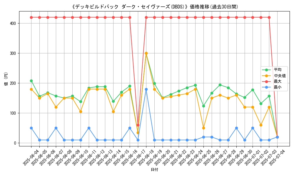 graph_setid_28737