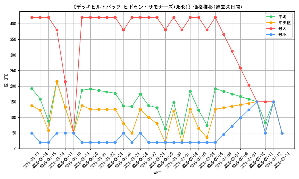 graph_setid_28738