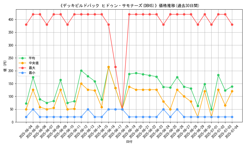 graph_setid_28738