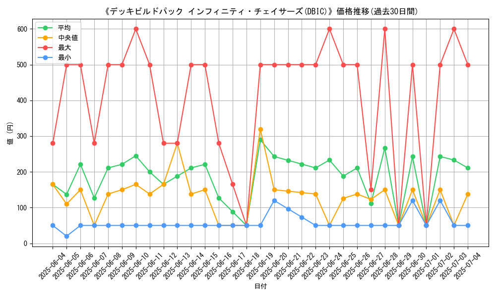 graph_setid_28739