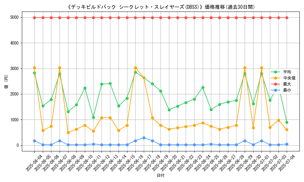 graph_setid_28741