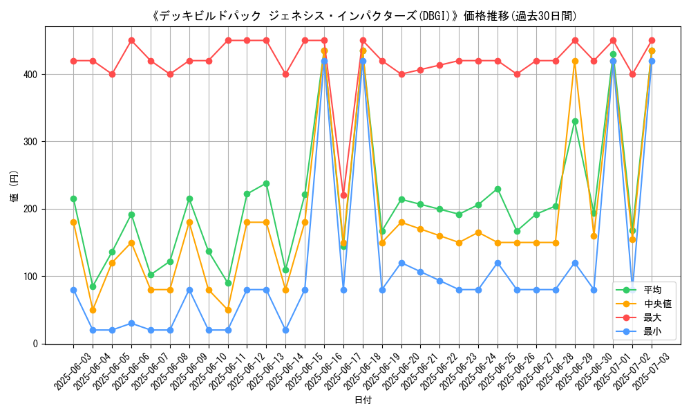 graph_setid_28742