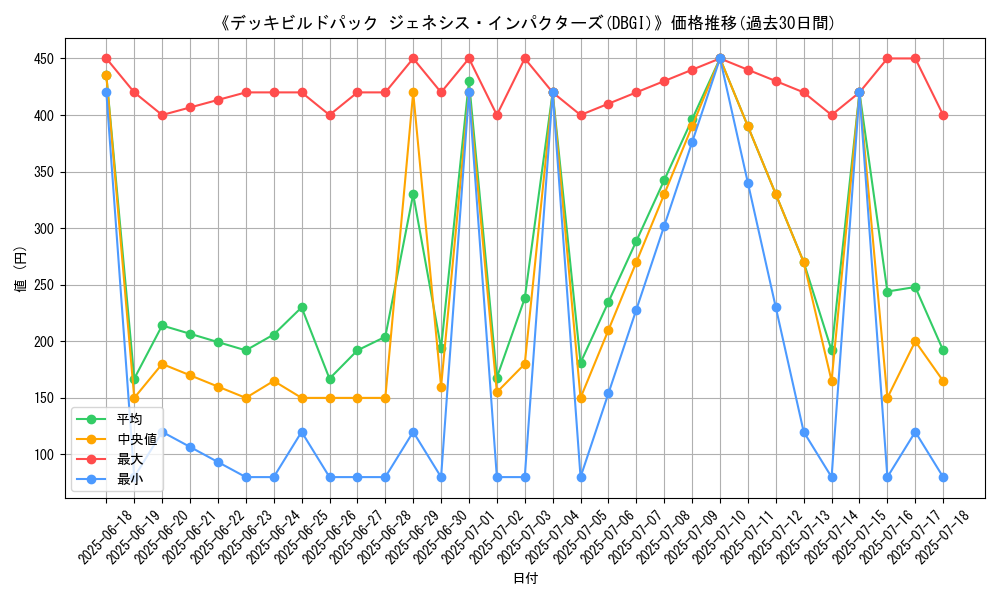 graph_setid_28742