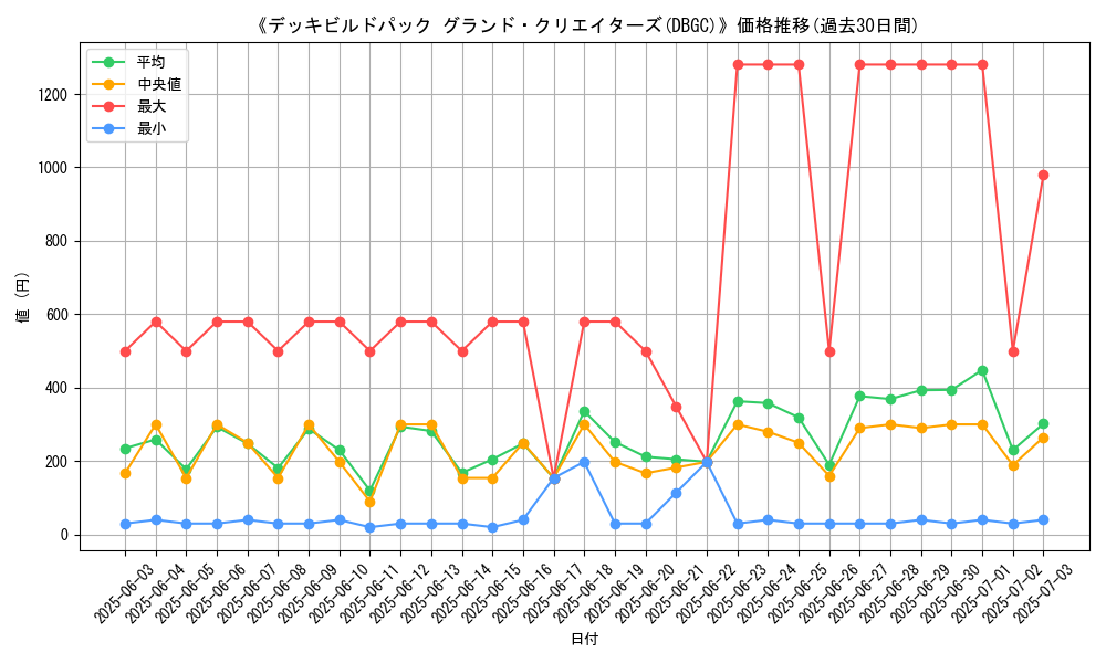 graph_setid_28744