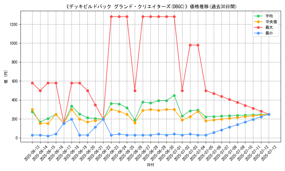 graph_setid_28744