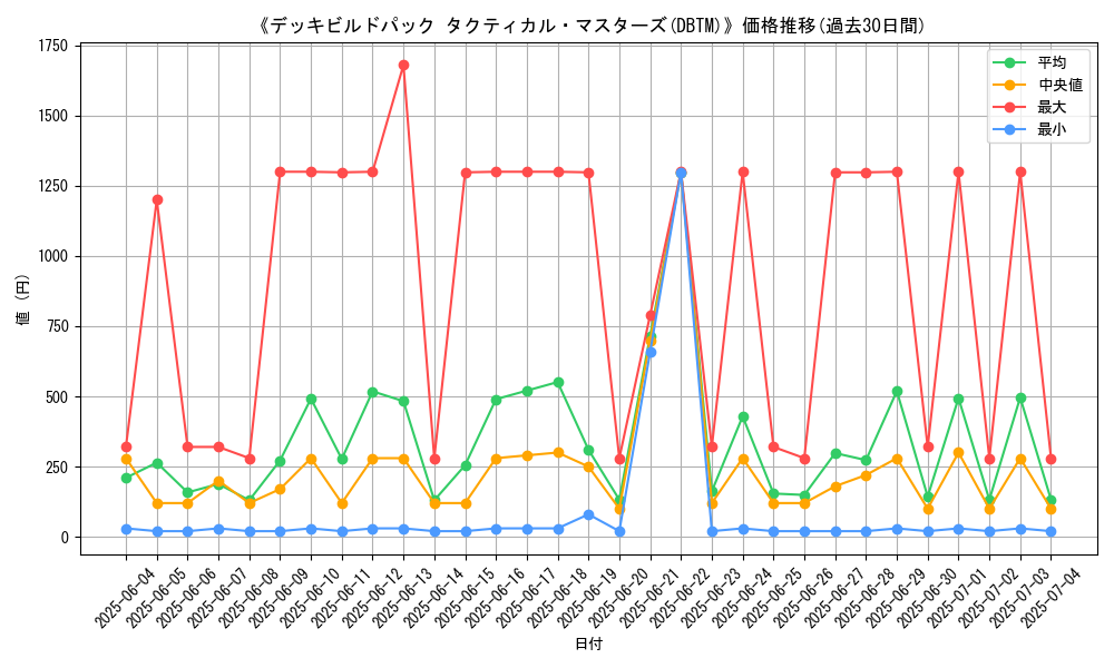 graph_setid_28745