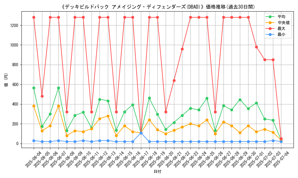 graph_setid_28746