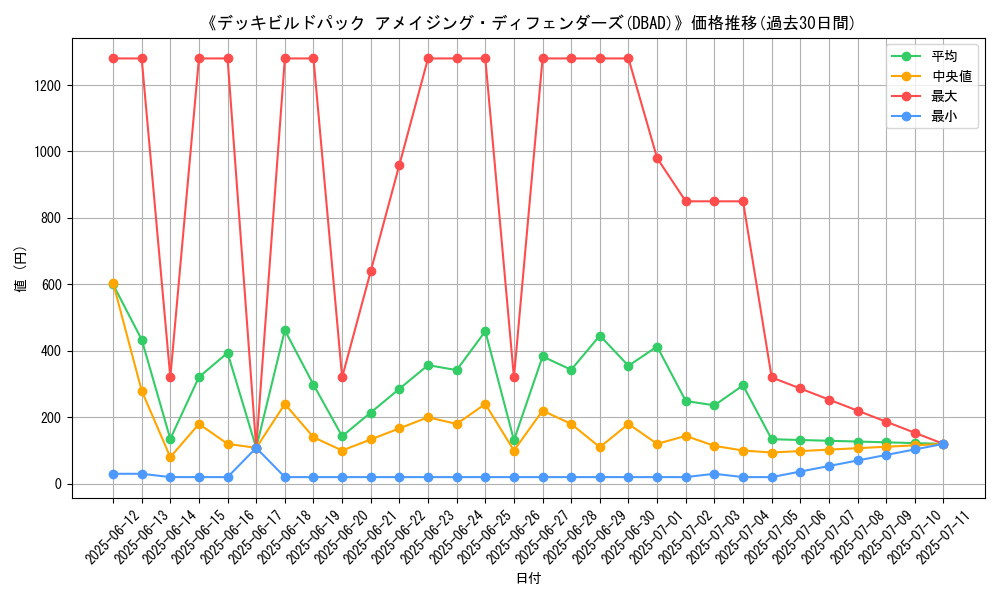 graph_setid_28746