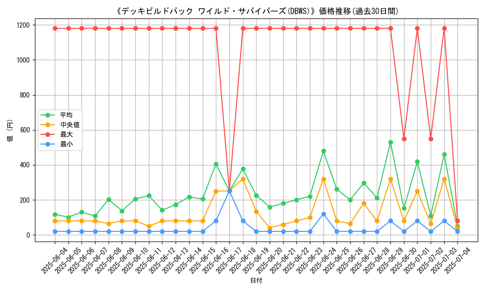 graph_setid_28747