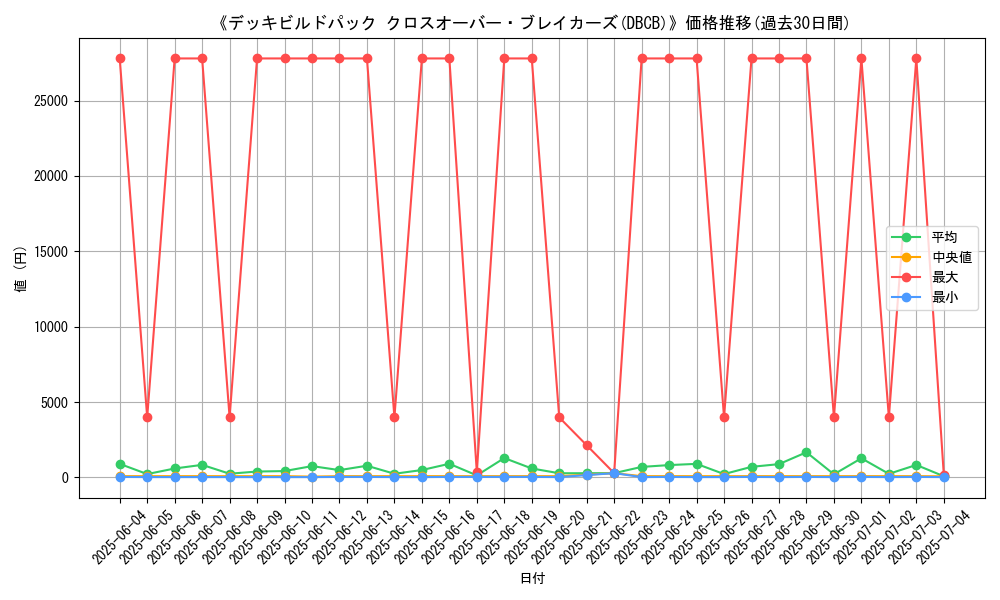 graph_setid_28749