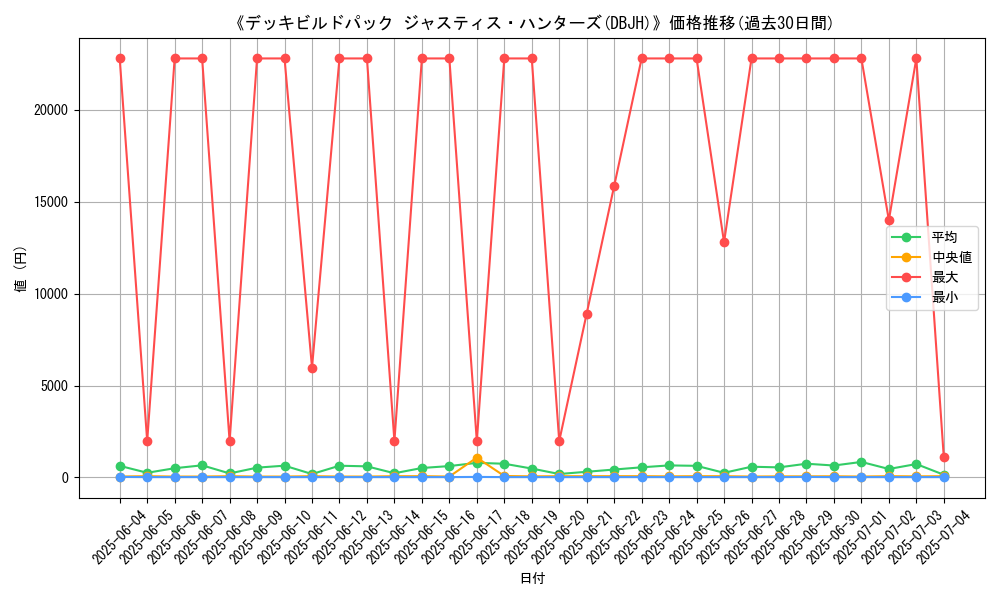 graph_setid_28750