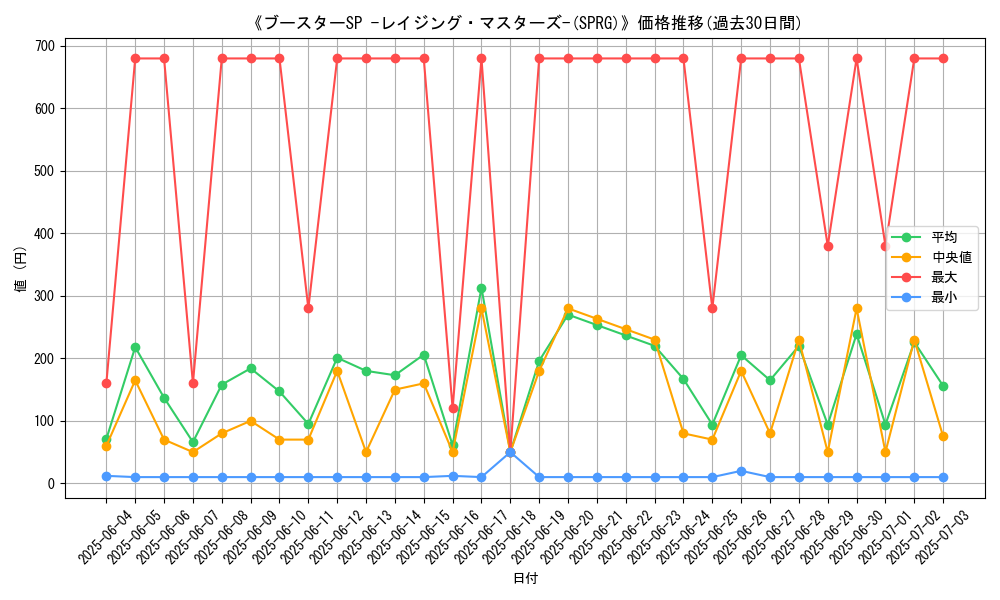 graph_setid_28751