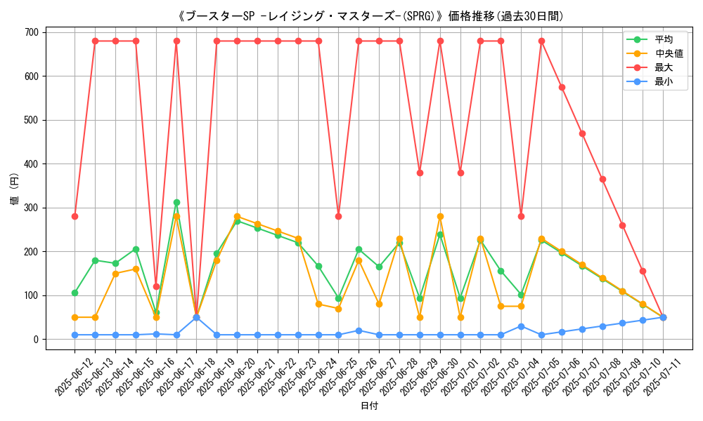 graph_setid_28751