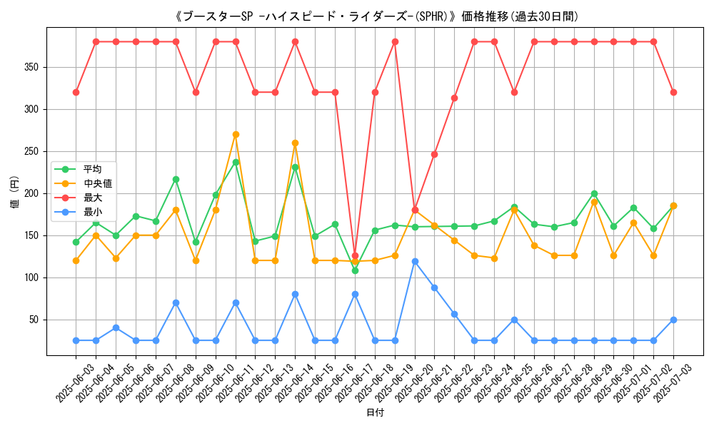 graph_setid_28753
