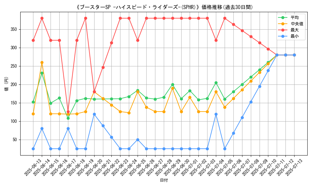 graph_setid_28753